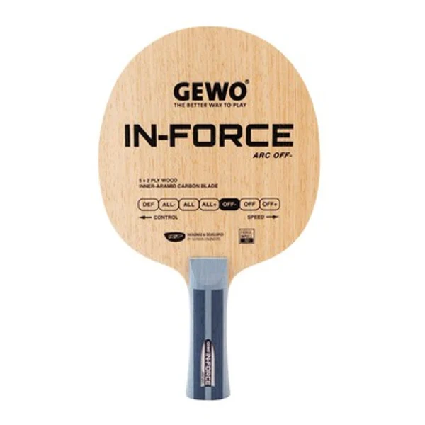 In-Force Arc OFF−