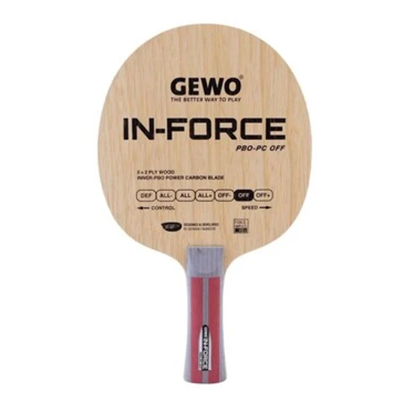 In-Force PBO-PC
